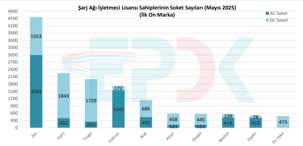 İlk On Marka