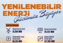 Türkiye'nin Elektrik Kurulu Gücü 127 Bin 355 Megavata Ulaştı
