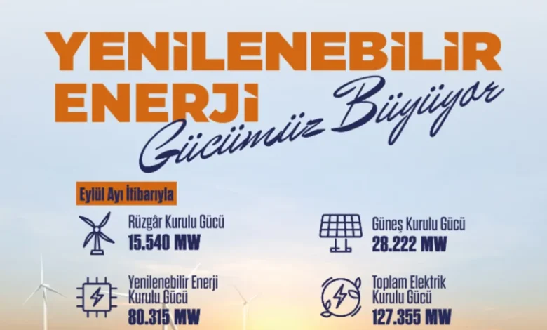 Türkiye'nin Elektrik Kurulu Gücü 127 Bin 355 Megavata Ulaştı